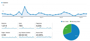 Car-dealer-search-engine-optimization- redline affinity group